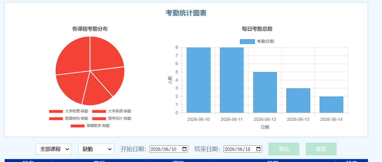 统计图表