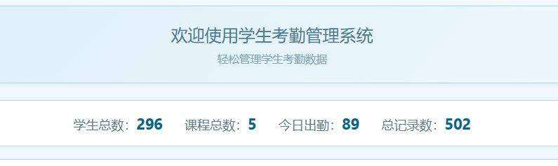 首页数据概览