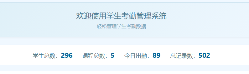 首页数据概览